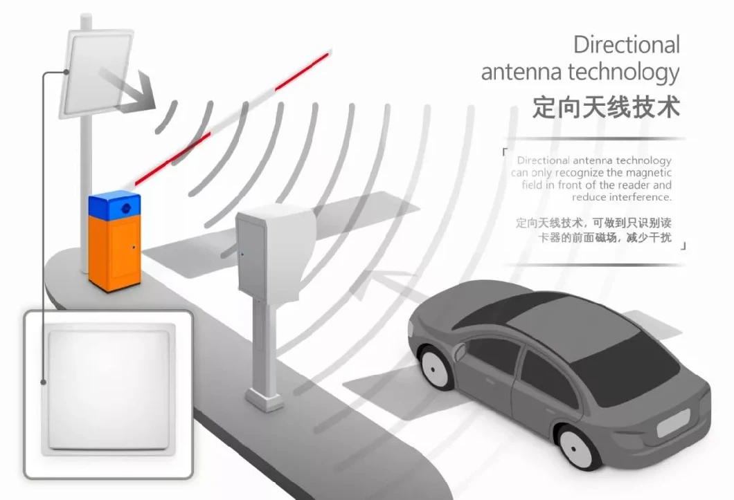 低放射線値 UHF ロングレンジリーダー 15m 検知範囲 駐車場管理 6
